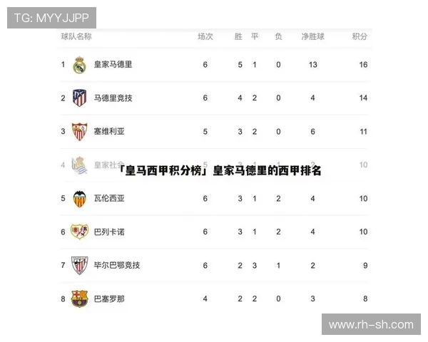 2007-2008赛季西甲积分榜及球队排名走势