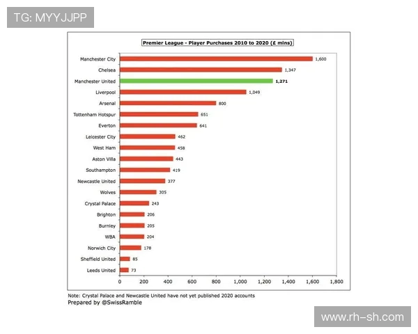 英超球队利润排行：英超球队的利润排名与经济状况分析